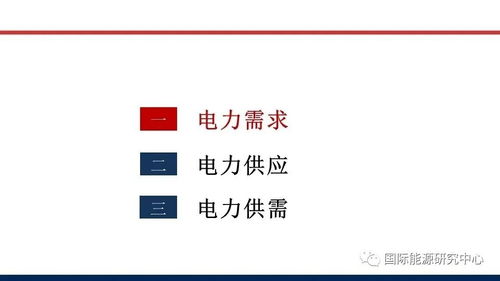 雙碳目標(biāo)驅(qū)動下電力供需新格局解析與財(cái)務(wù)應(yīng)對策略