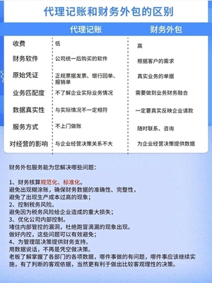 個(gè)人與機(jī)構(gòu)財(cái)務(wù)咨詢的核心策略