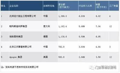 遠(yuǎn)大幕墻老大位置被替代 這家公司如何逆襲登頂？專家解讀背后財(cái)務(wù)邏輯